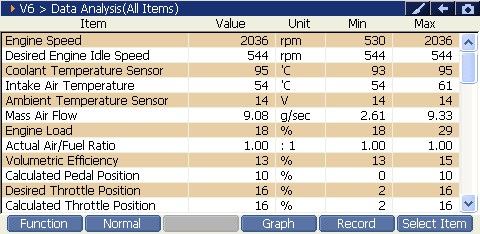 2000 RPM preview